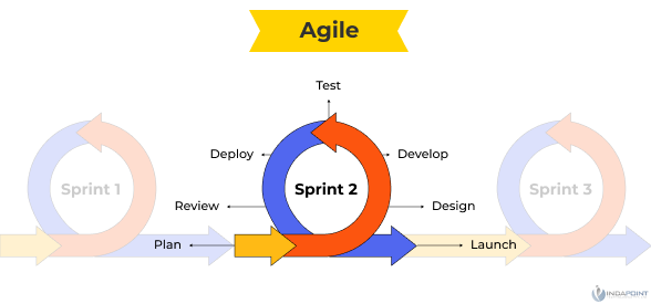 What-is-agile--business-improvements