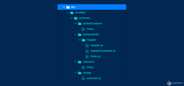 Organize-your-files--front-end-framework