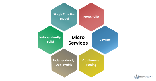 microservice architecture
