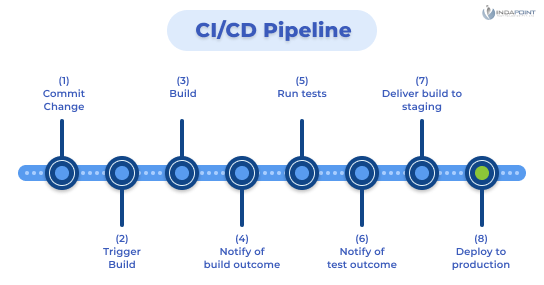 What-is-CI-CD-pipeline--software