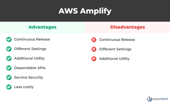 AWS Amplify vs. Google Firebase