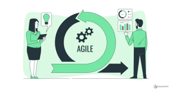 Agile-Development-Facilitates--Boost-your-productivity