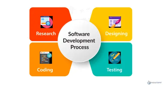 Software-Development-Process--Software-success-factors